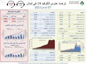 كورونا